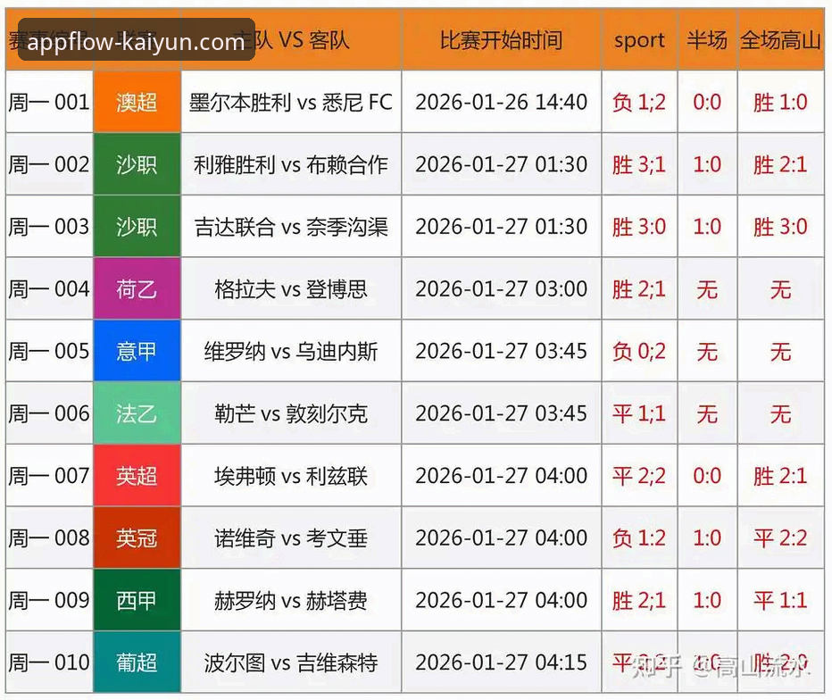 意大利足坛最新动态：奥尔西谈裁判风波与国家队选帅，开云体育平台用户热议未来走向